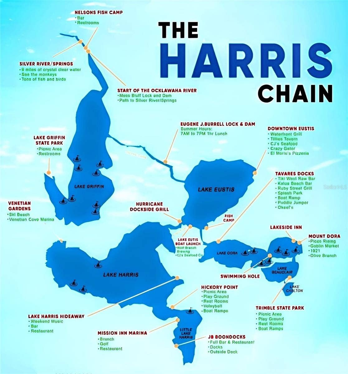 3654 HIDDEN RIVER LANE, Tavares, FL 32778 Map of the full Harris Chain of Lakes. Accessible from the property