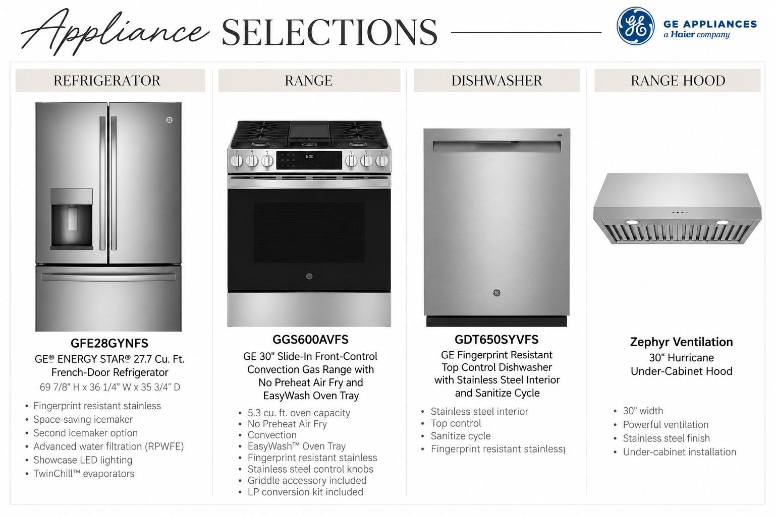 147 Peltier Place, Eureka, MT 59917 Appliance Sample Board