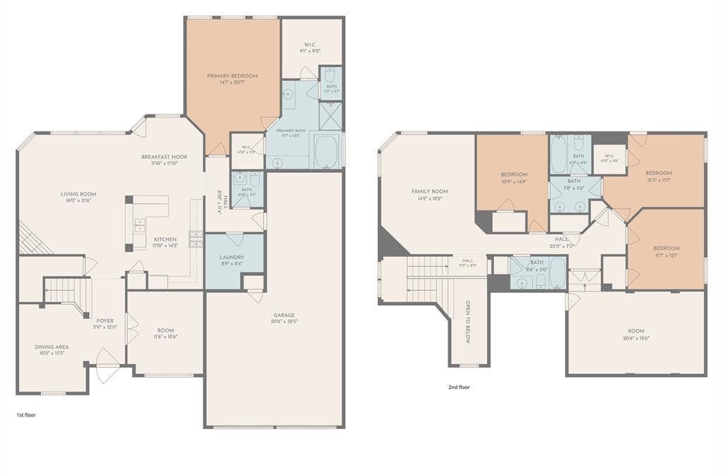 920 Ethan Road, Argyle, TX 76226 Floor Plan Measurements Approximate