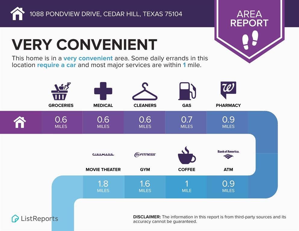 1088 Pondview Drive, Cedar Hill, TX 75104 Miscellaneous document