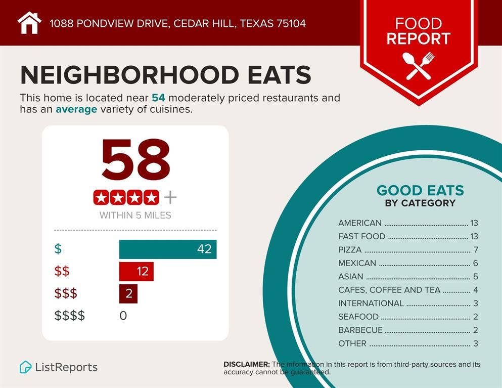 1088 Pondview Drive, Cedar Hill, TX 75104 Miscellaneous document