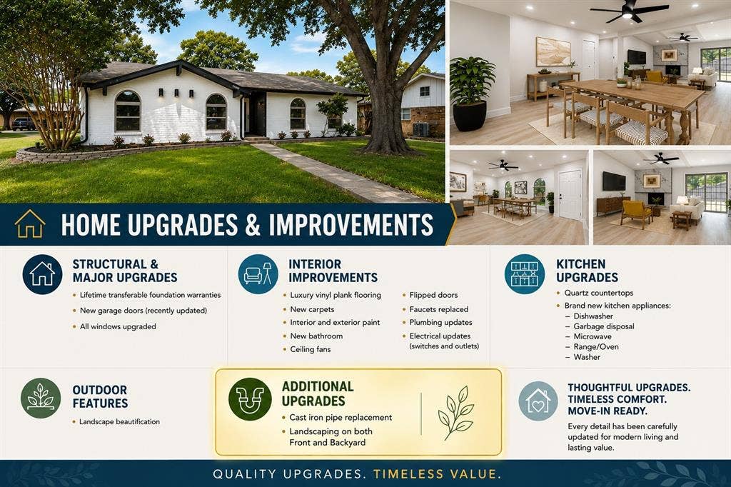 Upgrade list