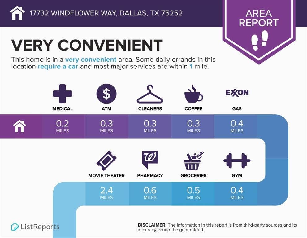 17732 Windflower Way, Dallas, TX 75252 A document