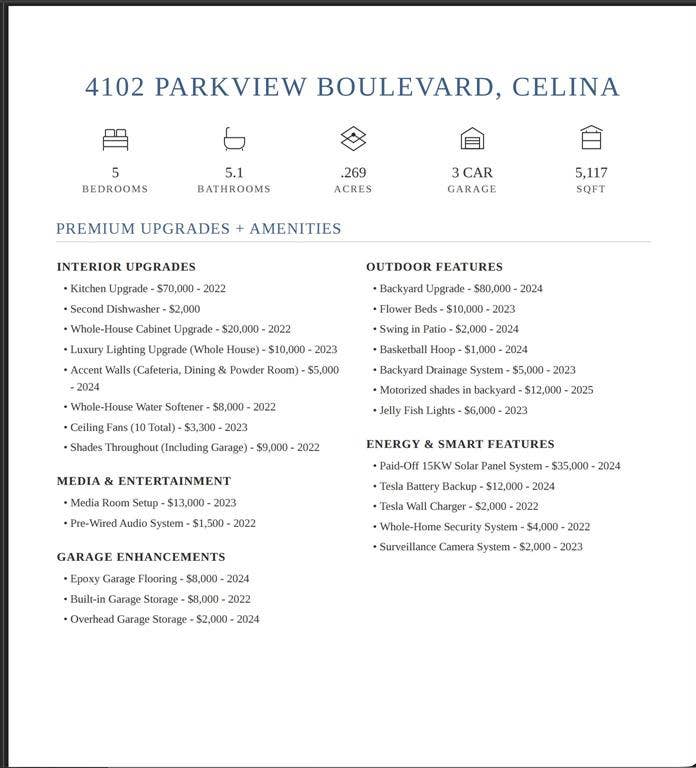 4102 Parkview Boulevard, Celina, TX 75009 Property Features and Premium Upgrades Summary. Detailing interior enhancements, outdoor amenities, media and entertainment systems, garage improvements, and energy and smart home features with associated costs and completion dates