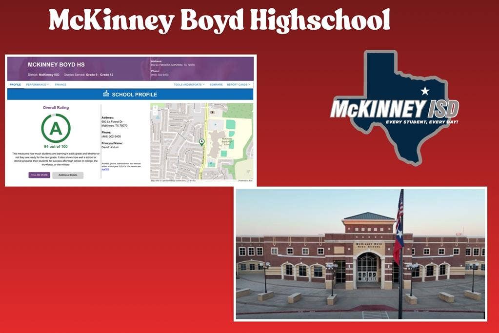 6509 Cartier Court, McKinney, TX 75072 Marketing Material. Displaying school profile details including overall rating and an exterior photograph of the property