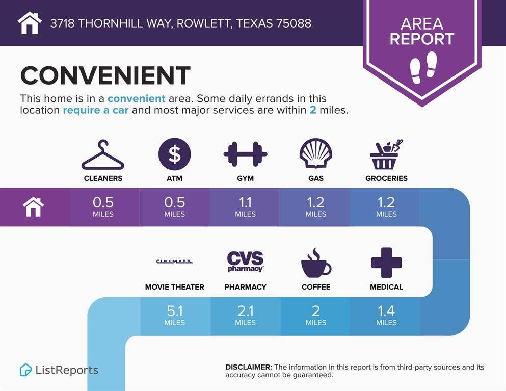 3718 Thornhill Way, Rowlett, TX 75088