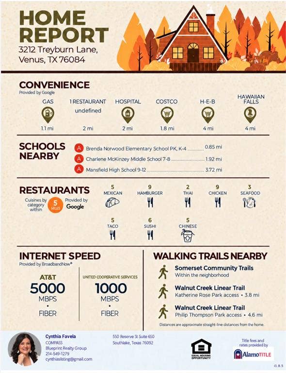 Property Information Report. Summarizing logistical data, public services, and infrastructure data points regarding the property
