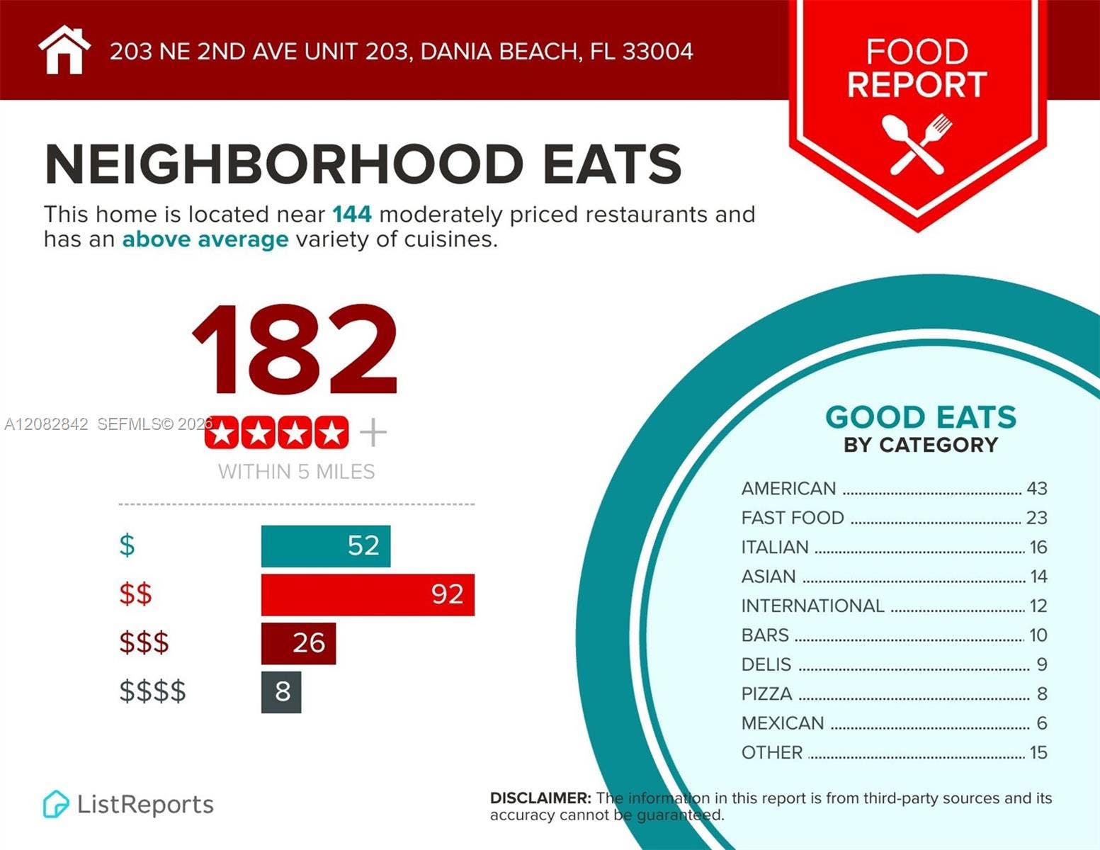 203 NE 2nd Avenue, #203, Dania, Dania Beach, FL 33004 Restaurants close by