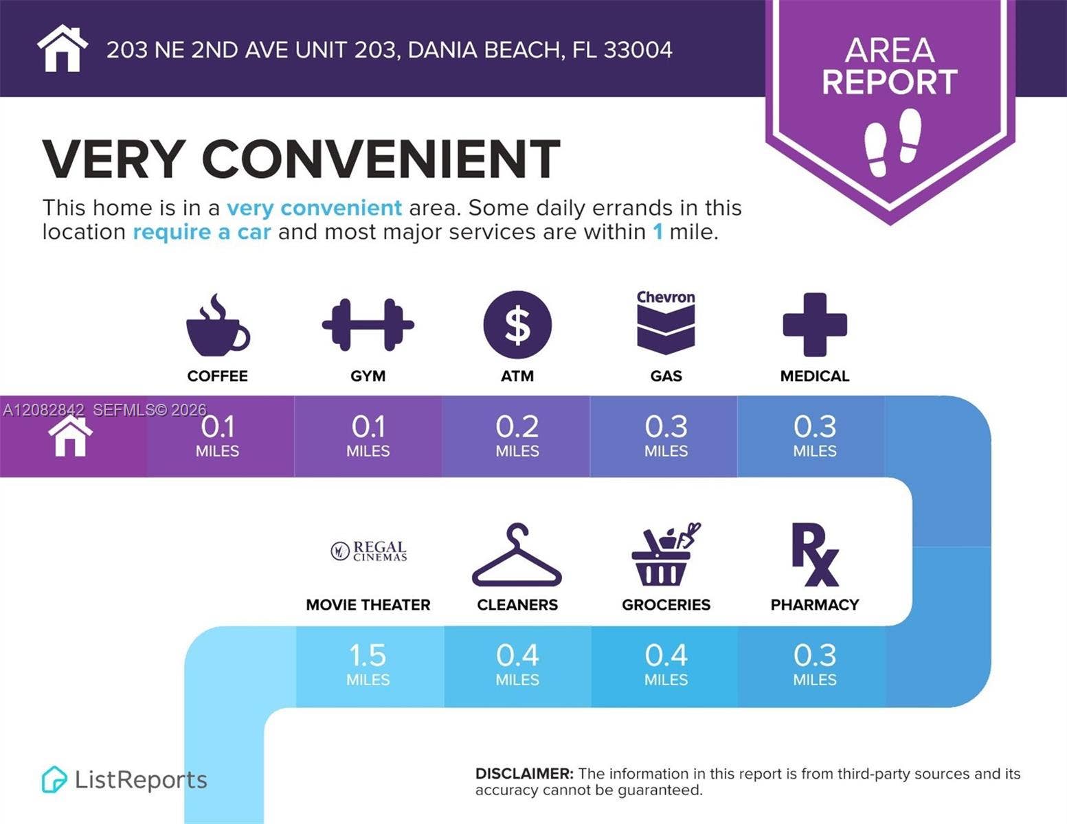 203 NE 2nd Avenue, #203, Dania, Dania Beach, FL 33004 Great Location