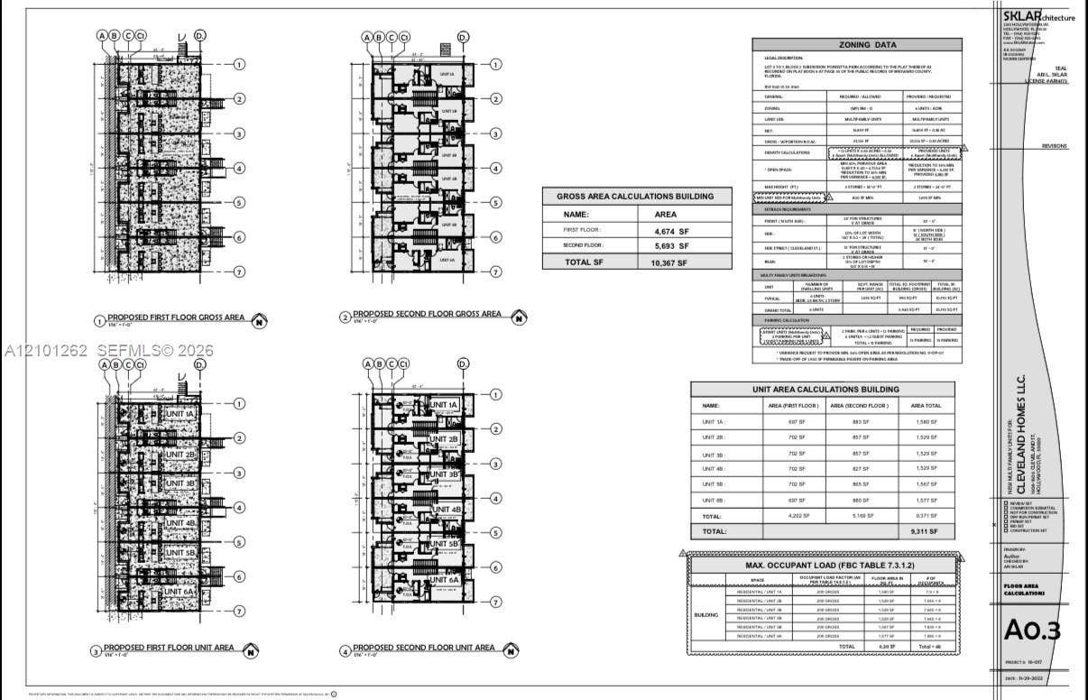 Architectural Blueprint. Summarizing zoning data and floor area calculations for the property
