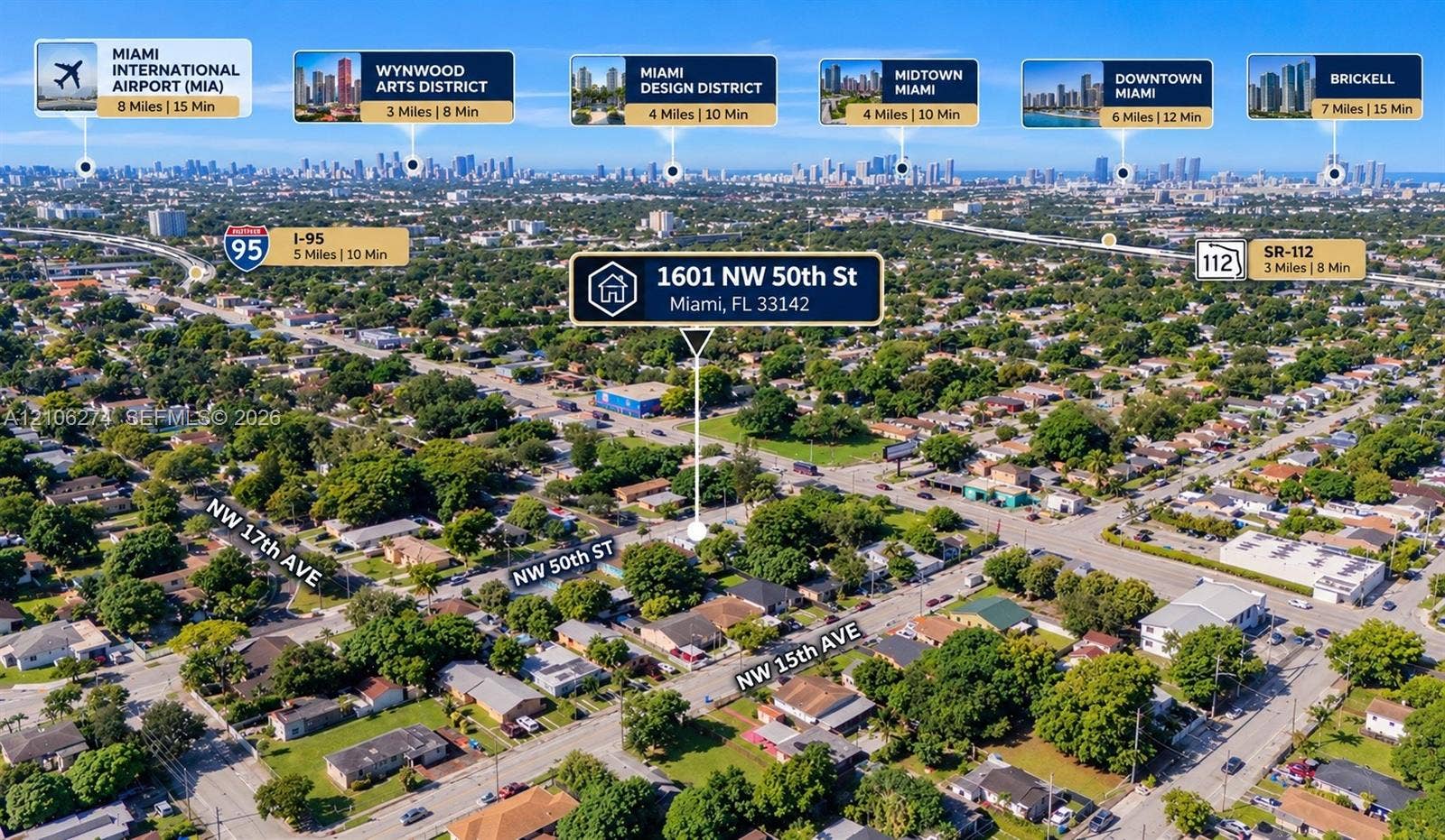 1601 NW 50th Street, Miami, FL 33142 Aerial perspective of a property located in Miami, featuring proximity to Miami International Airport, Wynwood Arts District, Miami Design District, Midtown Miami, and the Downtown Miami metropolitan area