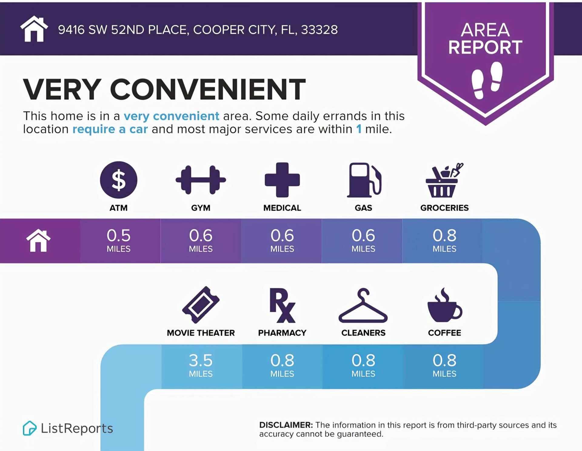 9416 SW 51st Place, Cooper City, FL 33328 13106