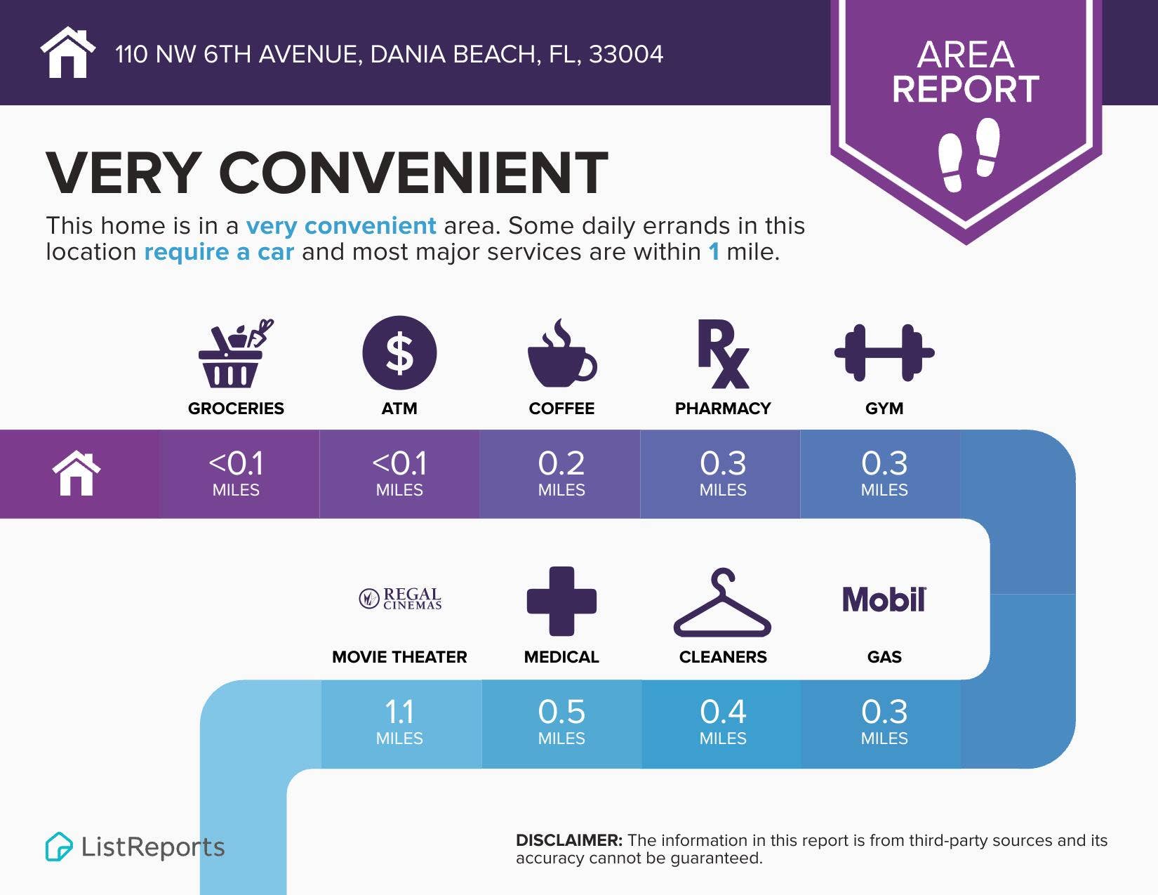 110 NW 6th Avenue, Dania Beach, FL 33004 Very Convenient