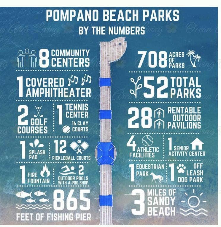 2731 NE 5th Street, Pompano Beach, FL 33062 1