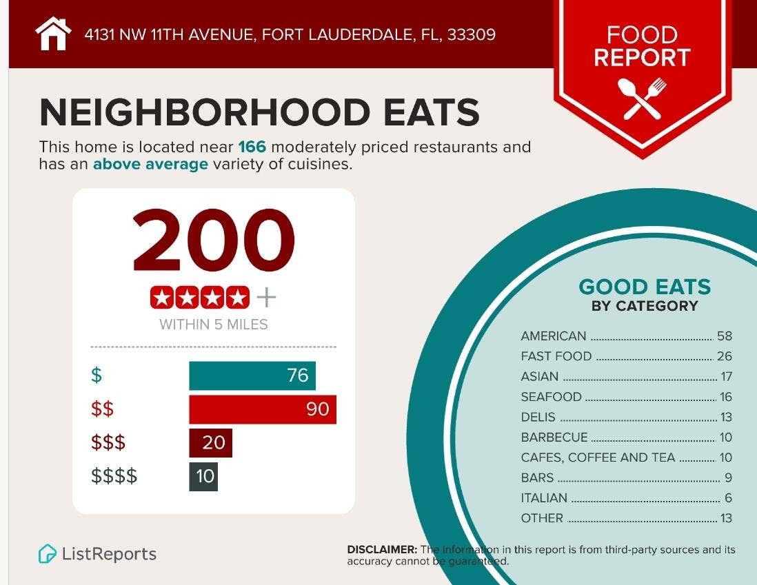 4131 NW 11th Avenue, Fort Lauderdale, FL 33309 eats