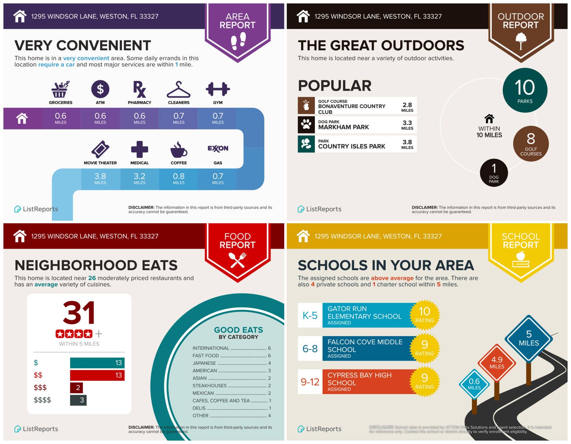 1295 WINDSOR Lane, Weston, FL 33327 Infographics