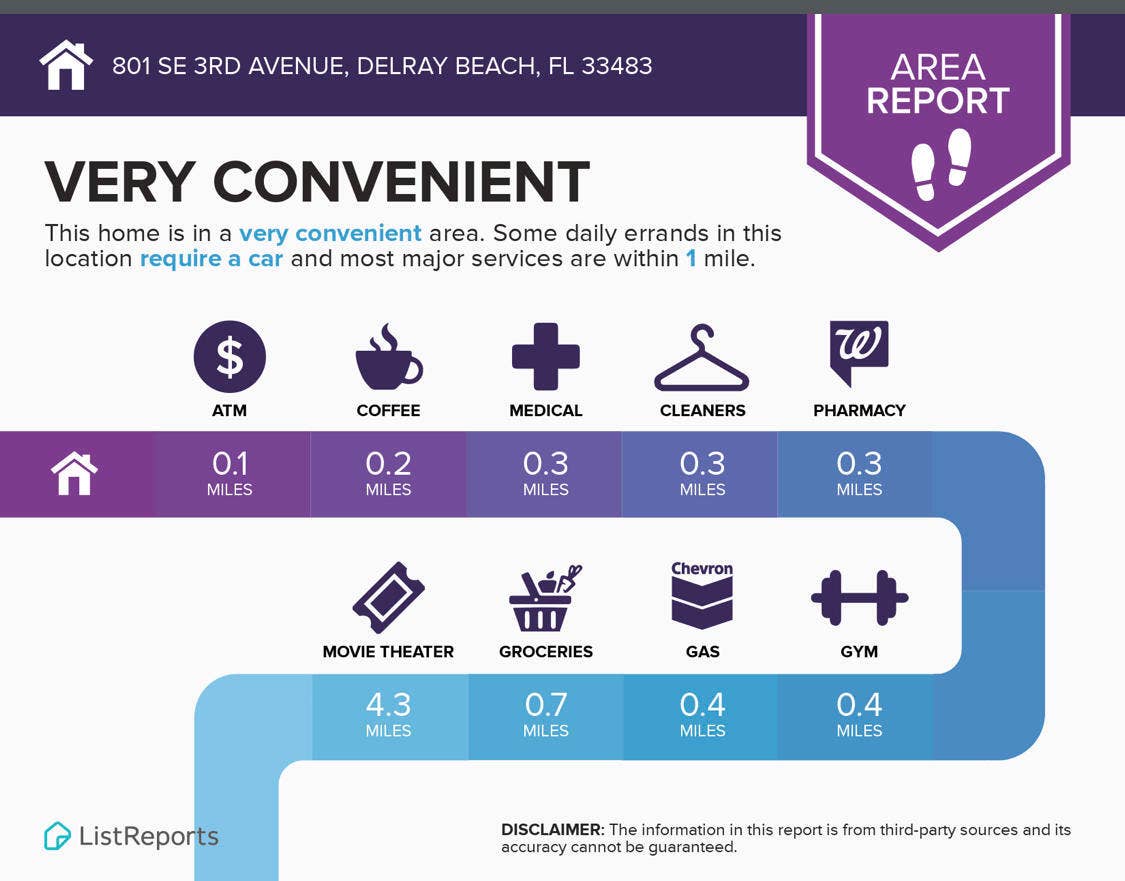 Convenients