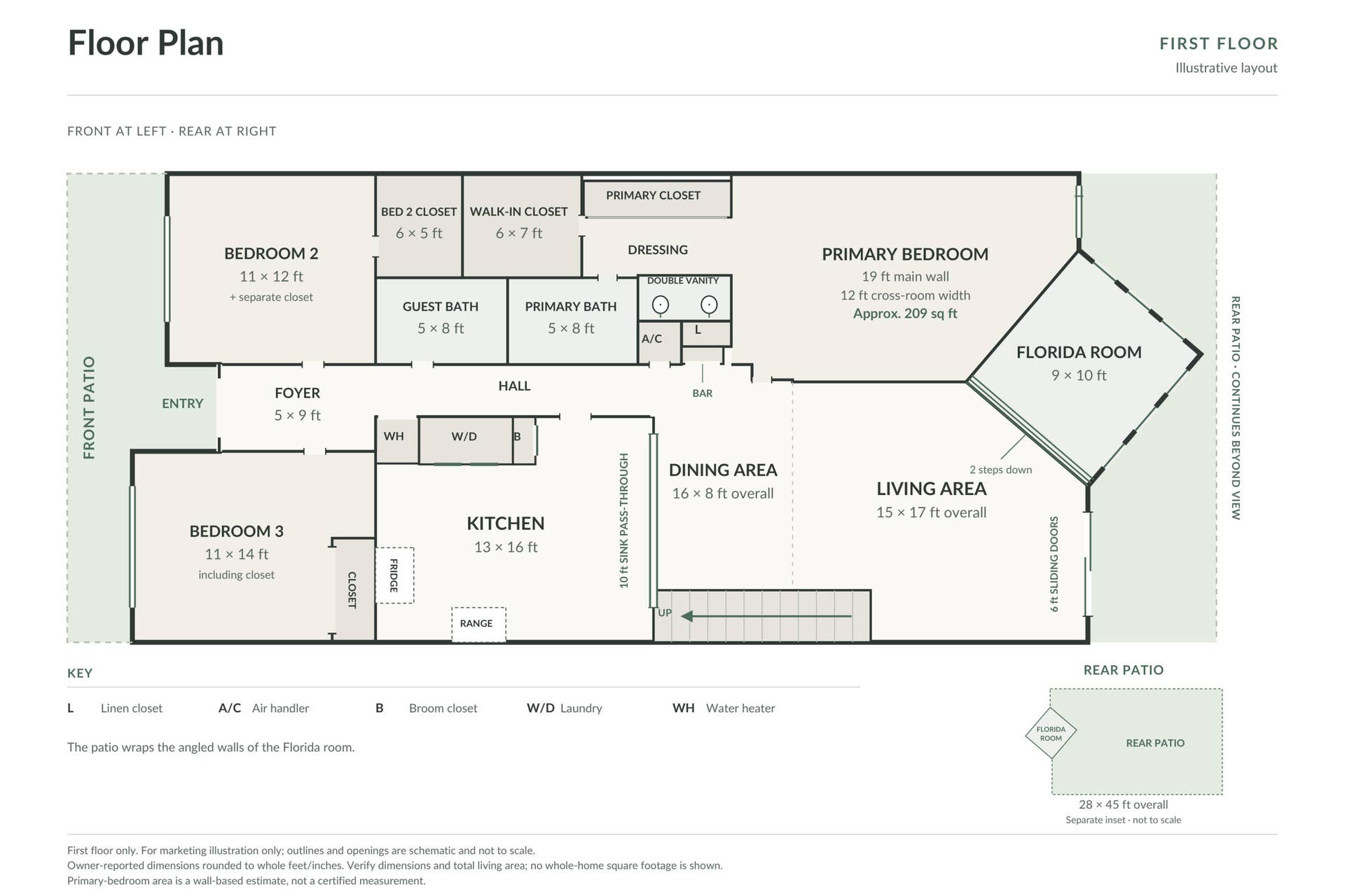 2902 N 33rd Terrace, Hollywood, FL 33021 1000014015