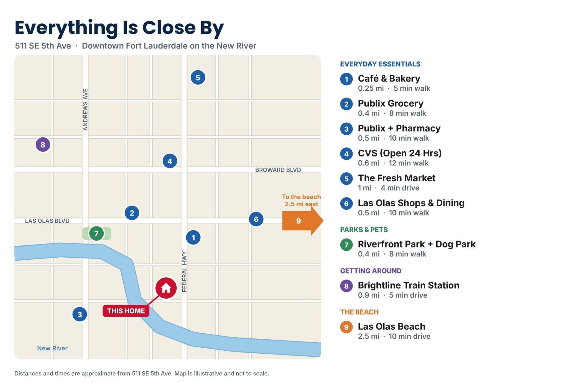 511 SE 5TH Avenue, #1409, Fort Lauderdale, FL 33301 NuRiver-1409-Neighborhood-Map