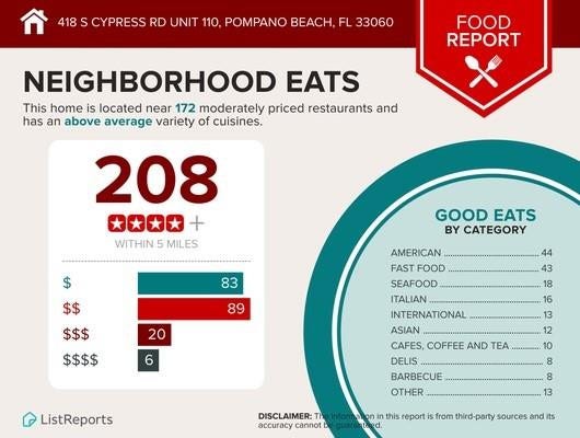 418 S Cypress Road, #110, Pompano Beach, FL 33060 Photo 29