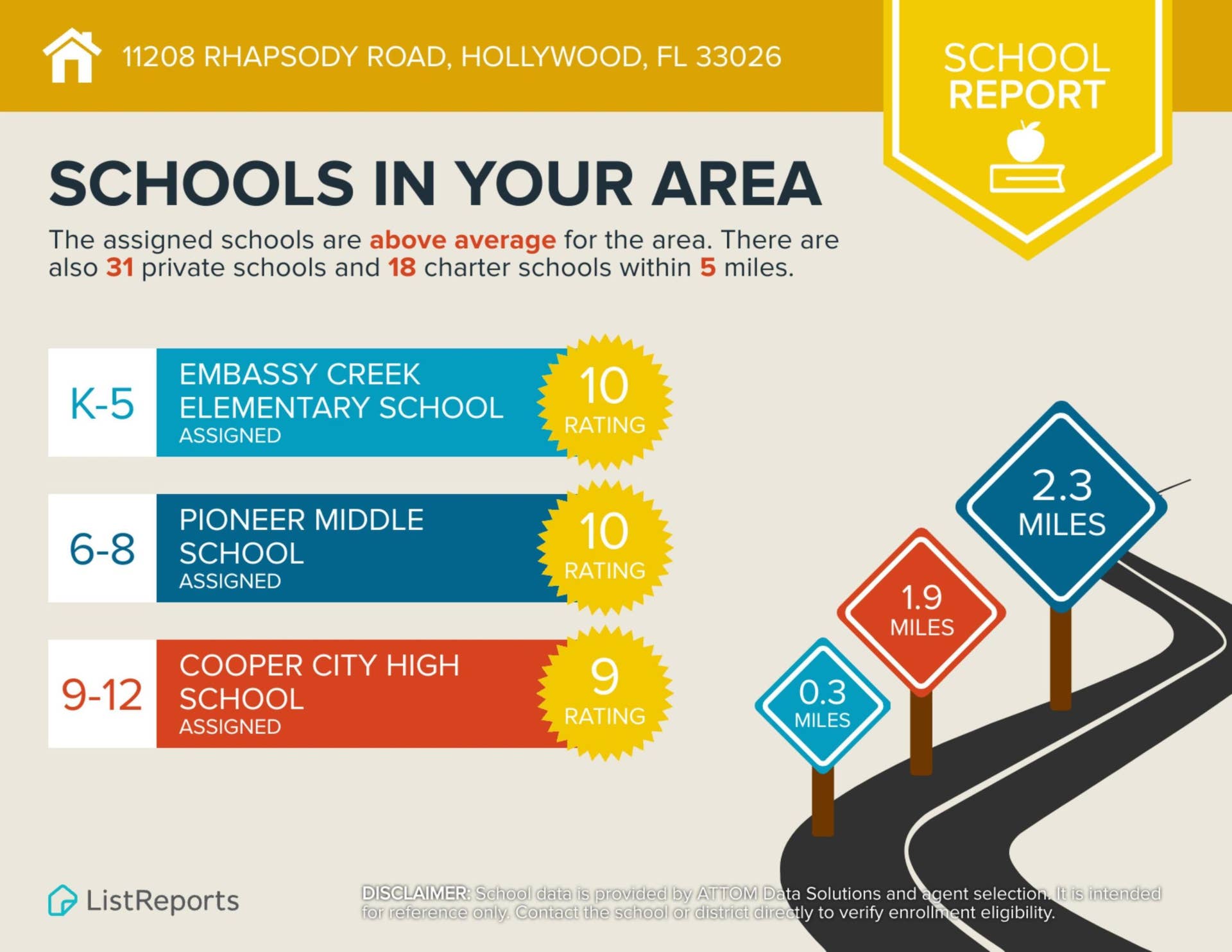 11208 Rhapsody Road, Hollywood, FL 33026 SchoolReport
