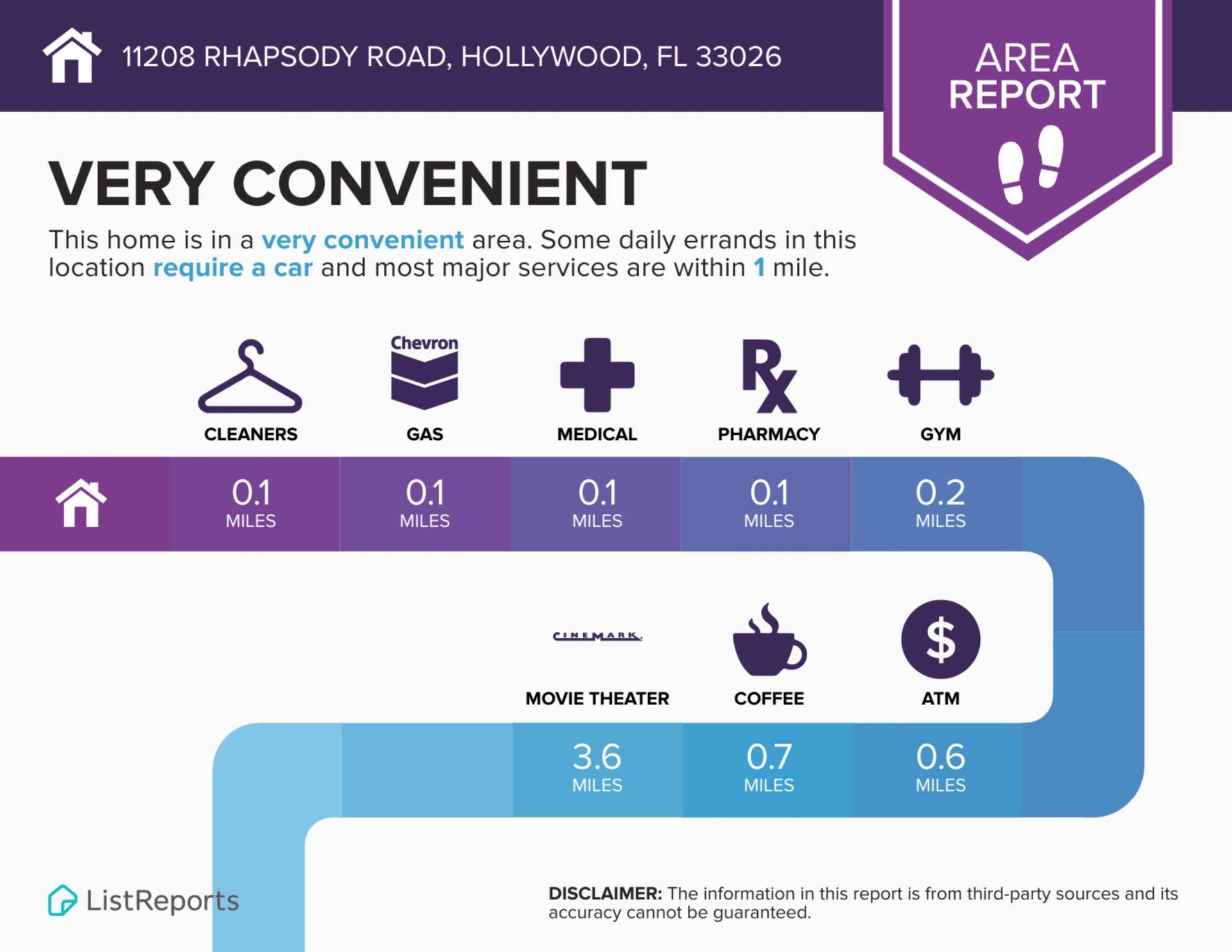 11208 Rhapsody Road, Hollywood, FL 33026 Convenience