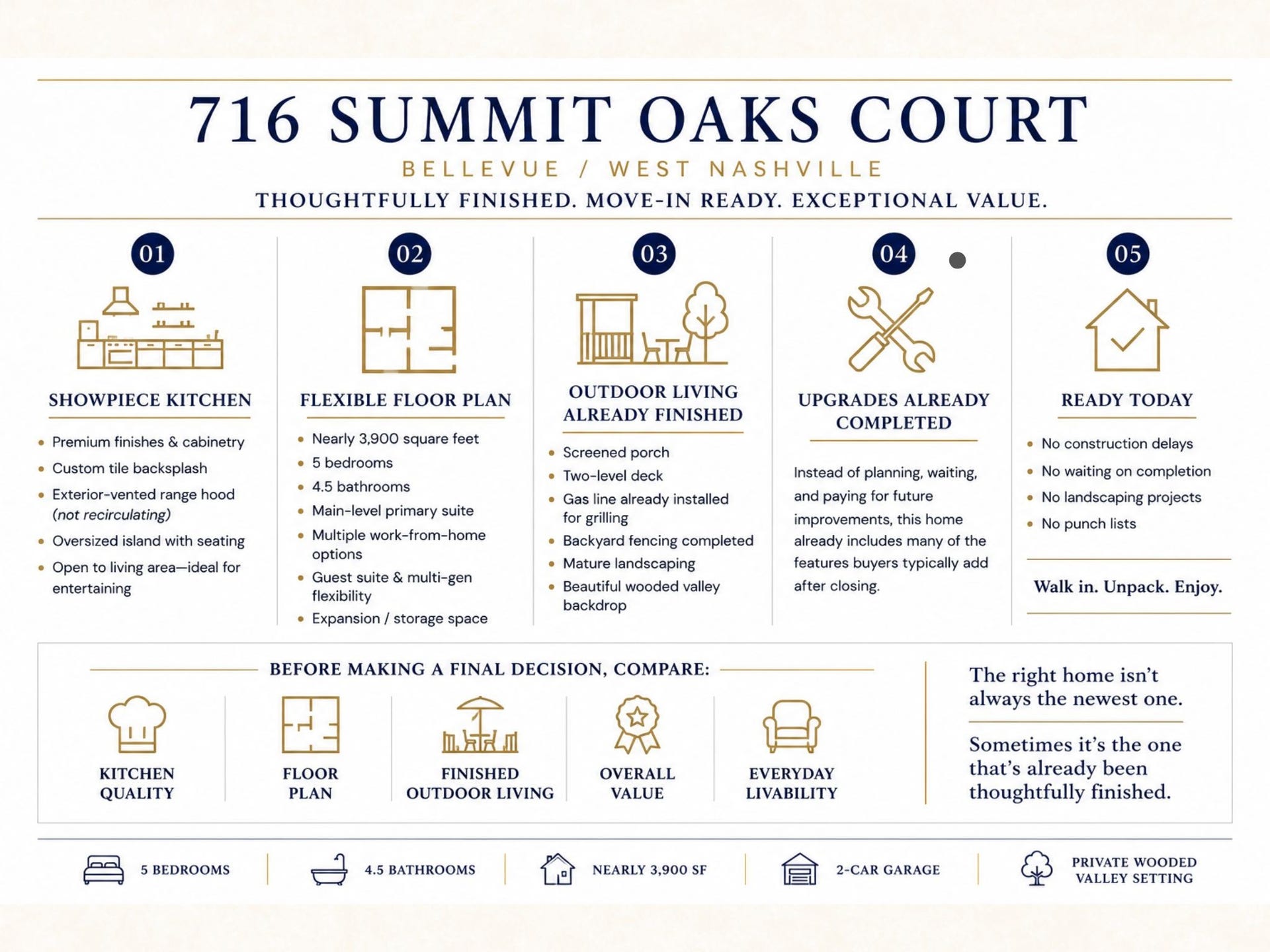 716 Summit Oaks Ct, Nashville, TN 37221 716 Summit Oaks Ct, Nashville, TN 37221