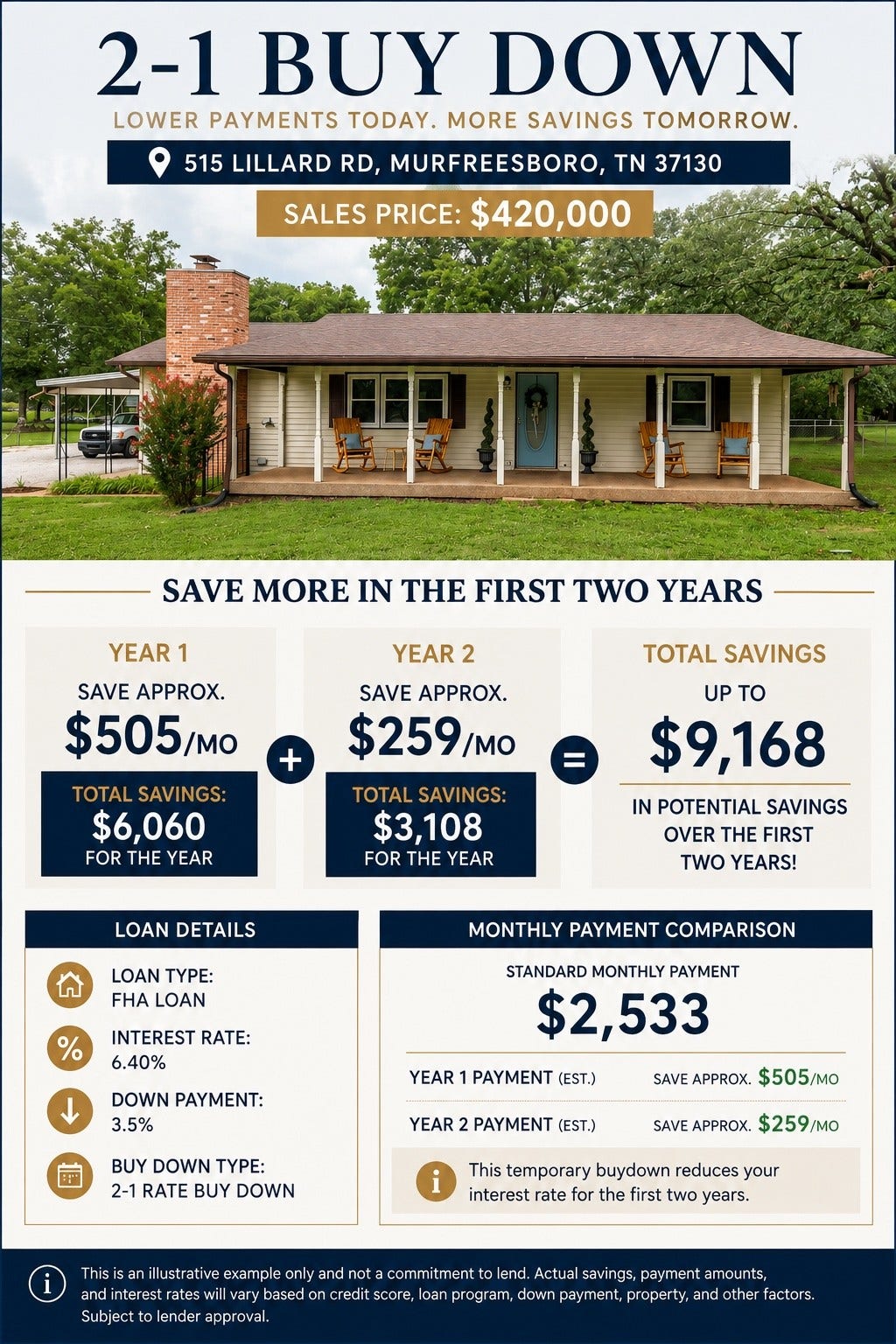 515 Lillard Rd, Murfreesboro, TN 37130 515 Lillard Rd, Murfreesboro, TN 37130