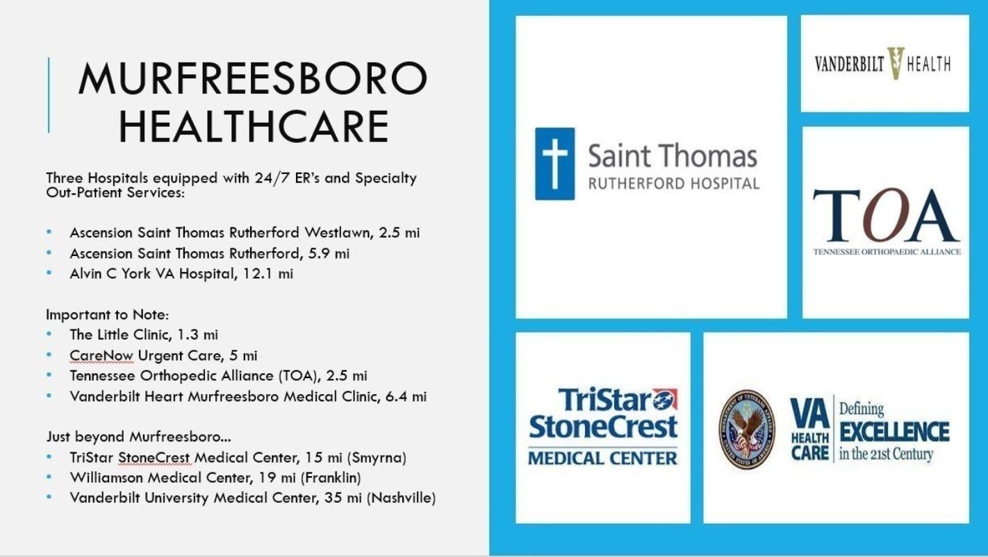 418 Soprano Way, Murfreesboro, TN 37128 There are numerous healthcare facilities available to you throughout the area.
