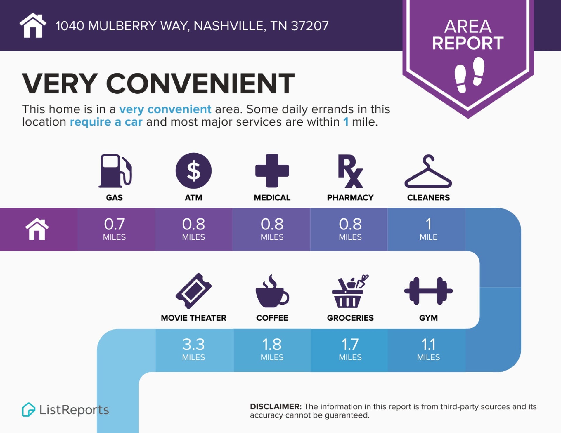 1040 Mulberry Way, Nashville, TN 37207 1040 Mulberry Way, Nashville, TN 37207