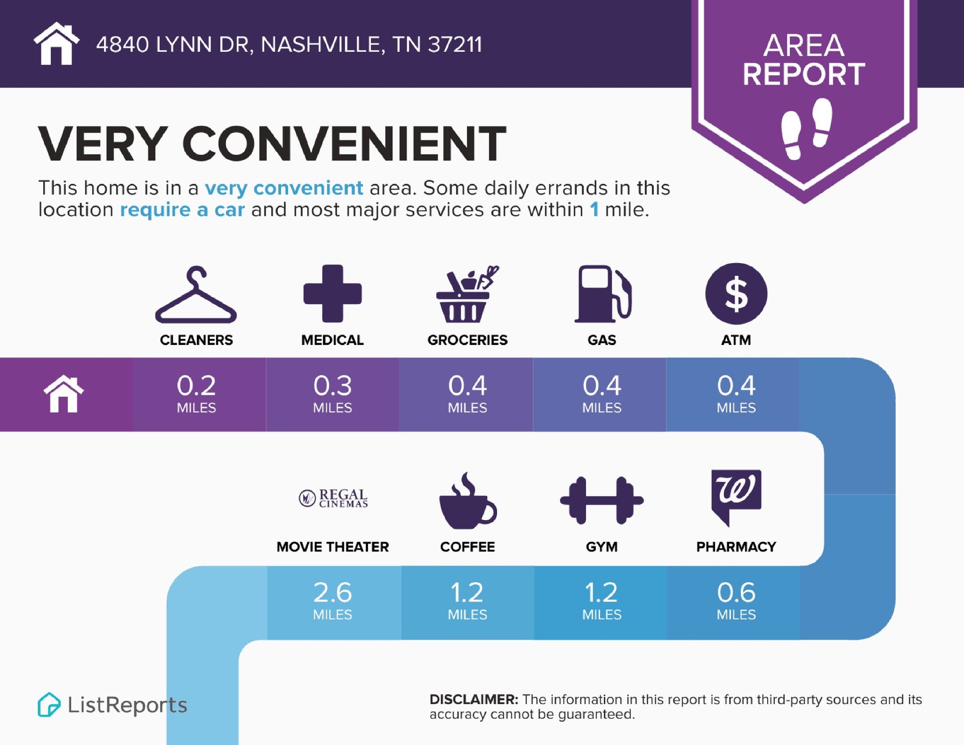 4840 Lynn Dr, Nashville, TN 37211