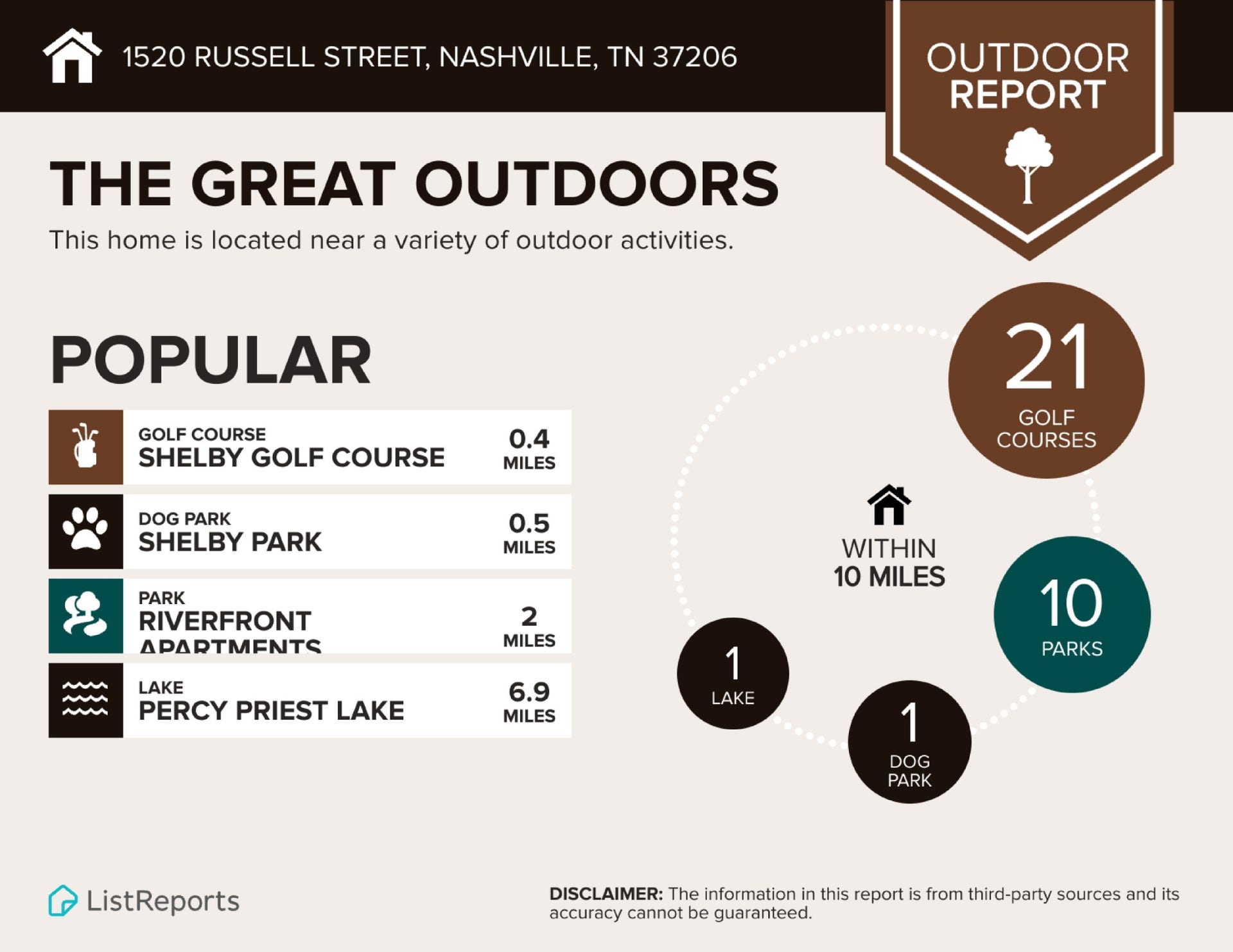 1520 Russell St, #A, Nashville, TN 37206 1520 Russell St, #A, Nashville, TN 37206