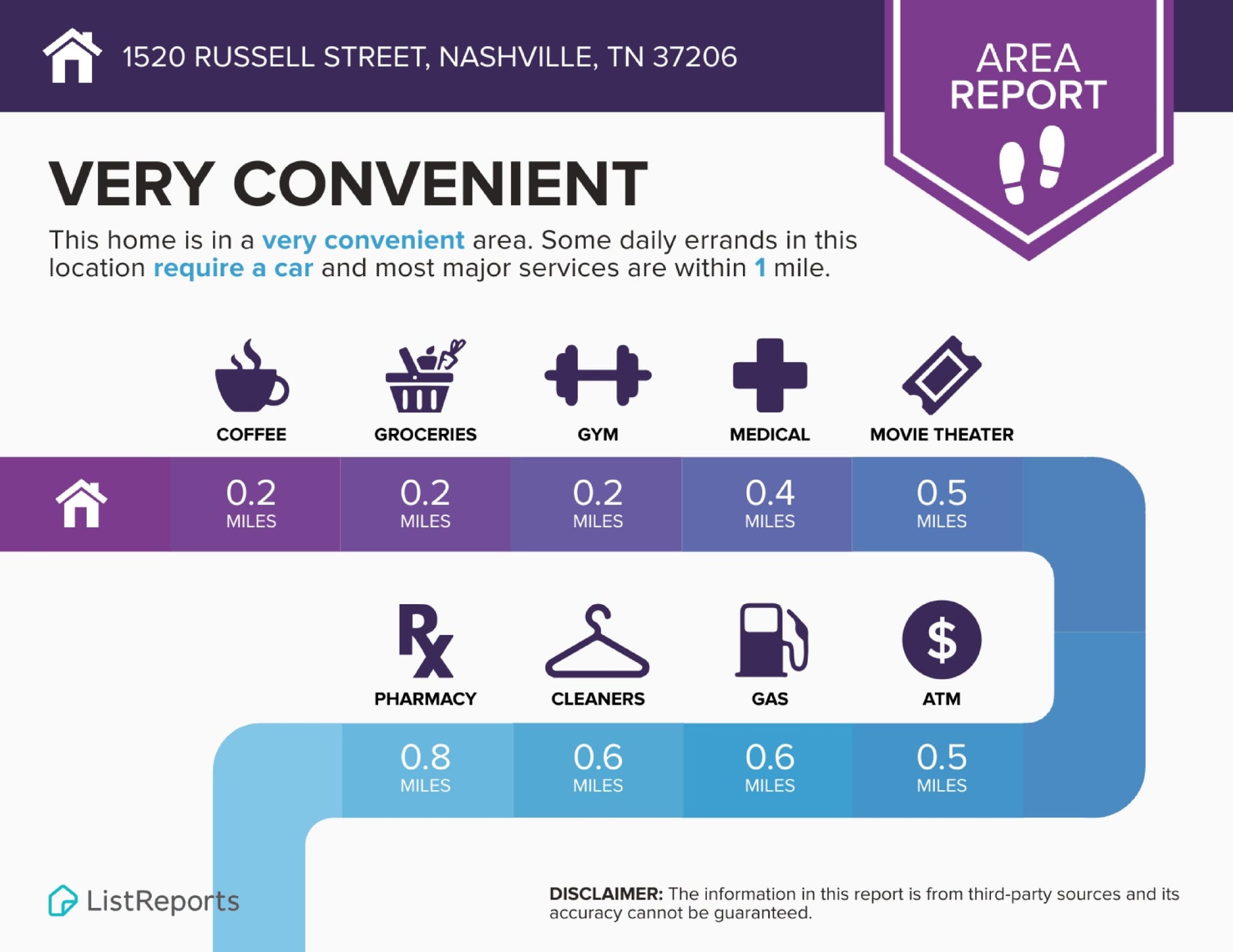 1520 Russell St, #A, Nashville, TN 37206 1520 Russell St, #A, Nashville, TN 37206
