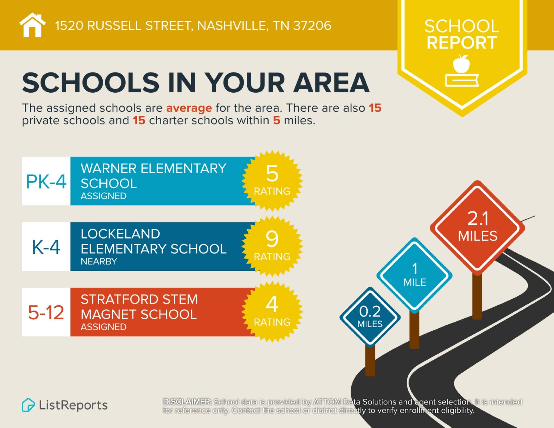 1520 Russell St, #A, Nashville, TN 37206 1520 Russell St, #A, Nashville, TN 37206