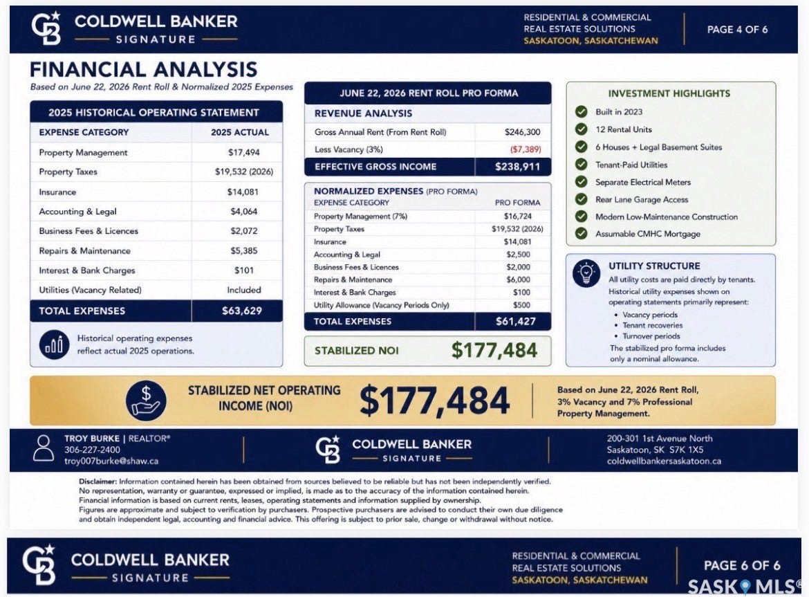 Financial Analysis Document, Page 4 of 6. Presenting an overview of the property's financial performance, including historical and projected expenses, revenue analysis, investment highlights, and utility structure