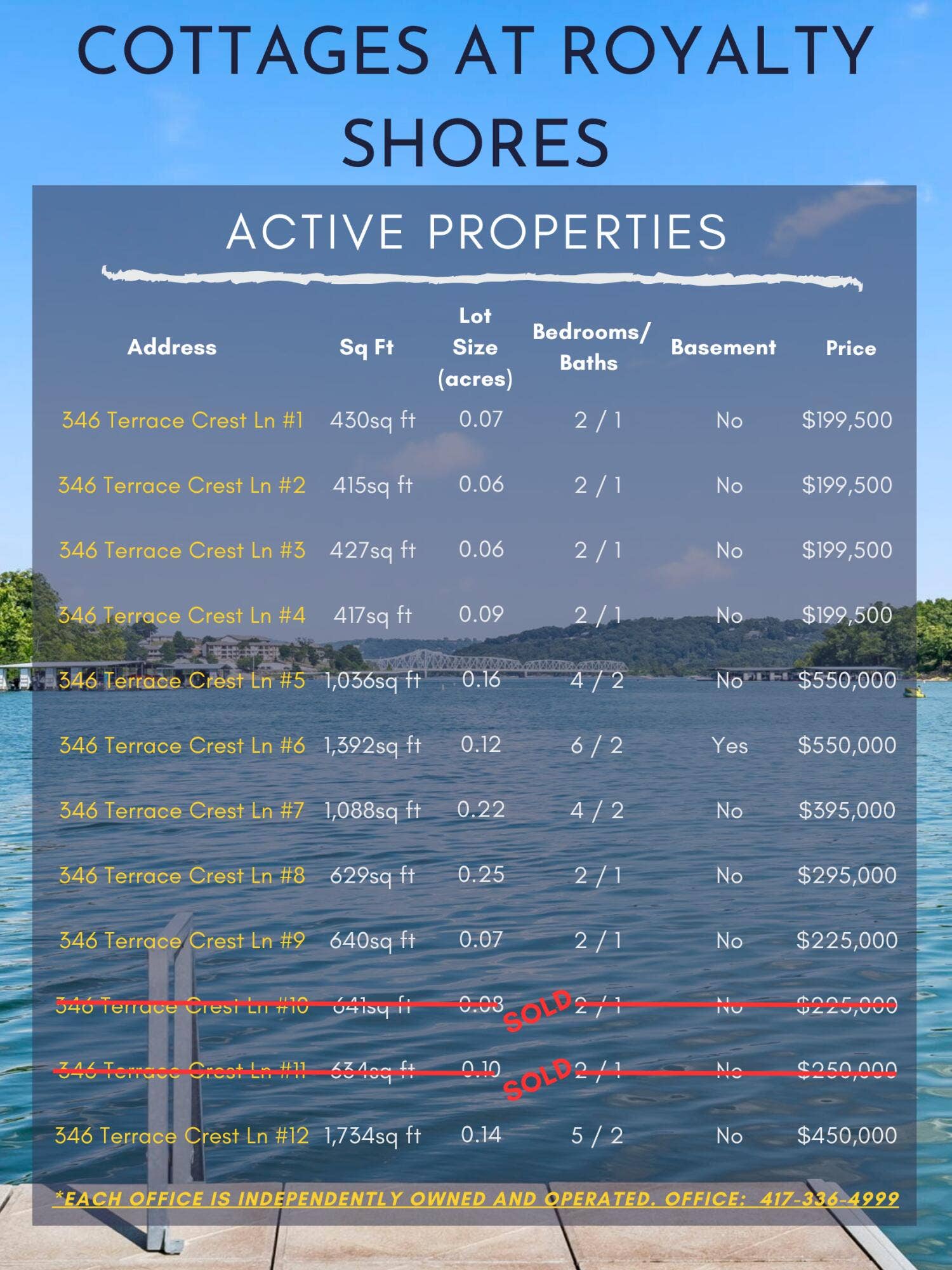 346 Terrace Crest Lane, #1, Reeds Spring, MO 65737 1