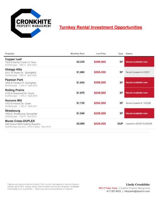 1050 S Strasbourg Avenue, Springfield, MO 65802 Screenshot 2026-10-08 151737