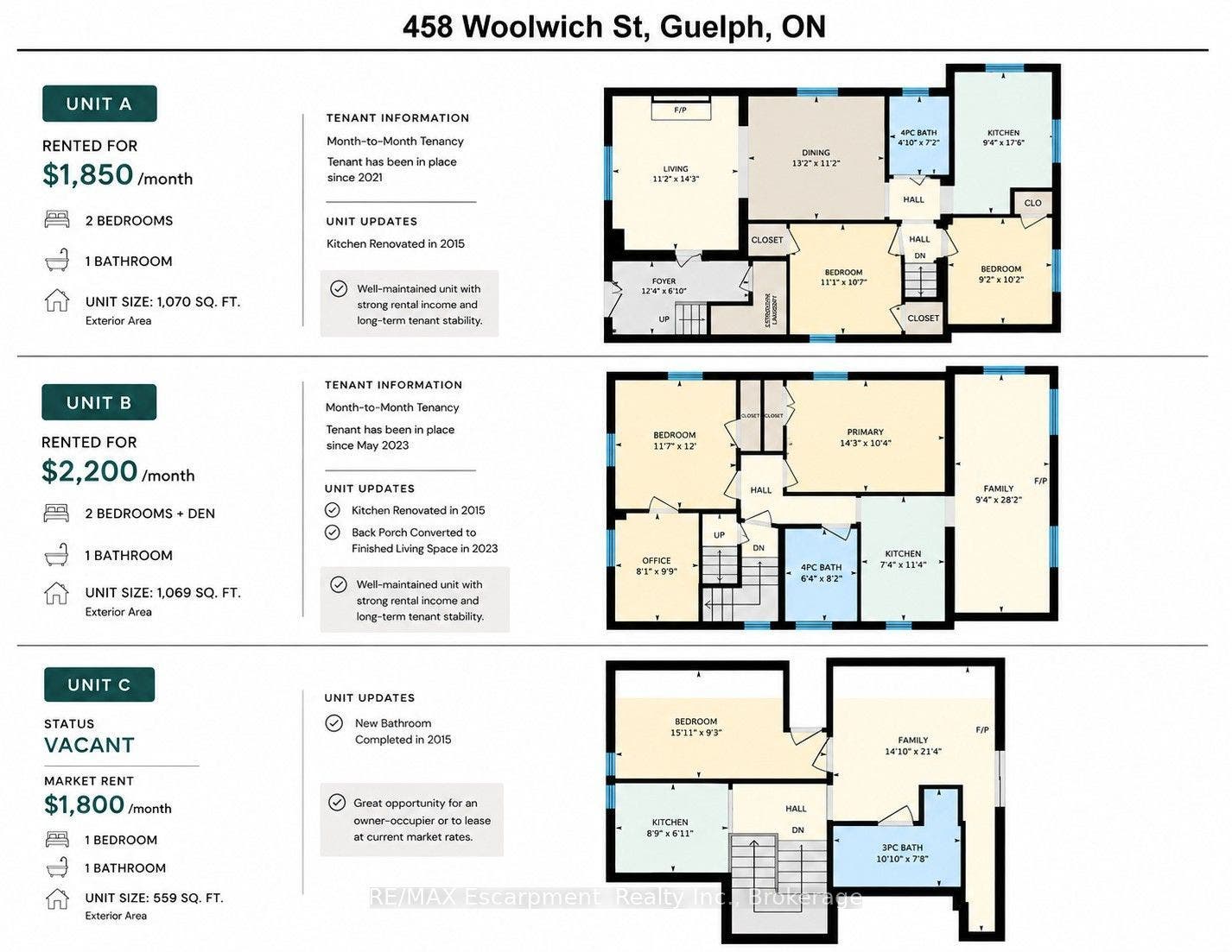 458 Woolwich Street, Guelph, Wellington ON N1H 3X5 458 Woolwich Street, Guelph, Wellington ON N1H 3X5